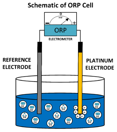 ORP 传感器原理图（工作原理）